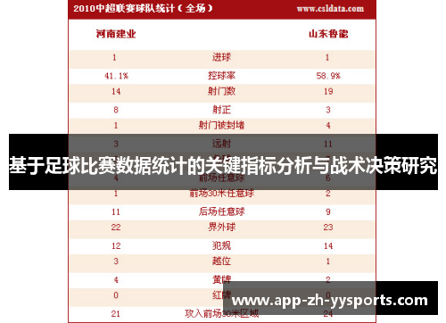 基于足球比赛数据统计的关键指标分析与战术决策研究 基于足球比赛数据统计的关键指标分析与战术决策研究